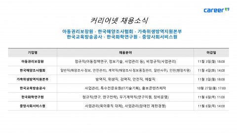 커리어넷이 발표한 채용 공고