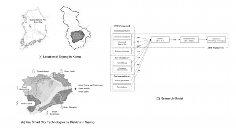 연구 관련 그림