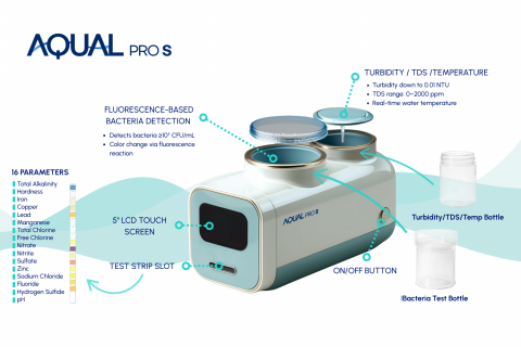 AQUAL Pro S의 명칭과 검사항목