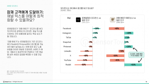 잠재 고객에게 도달하기