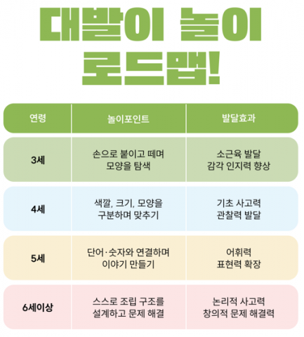 연령별 발달에 따라 달라지는 공룡 대발이 자석교구 로드맵
