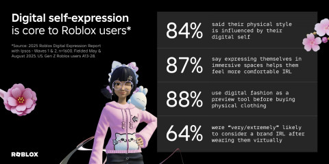 2025 로블록스 리플레이 조사 결과