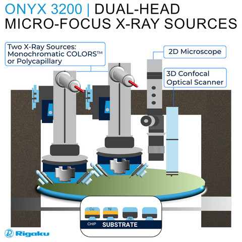 Dual-Head Micro-Focus X-ray Sources