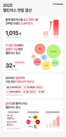 챌린저스 2025 연말 결산 인포그래픽(사진 제공 : 화이트큐브)