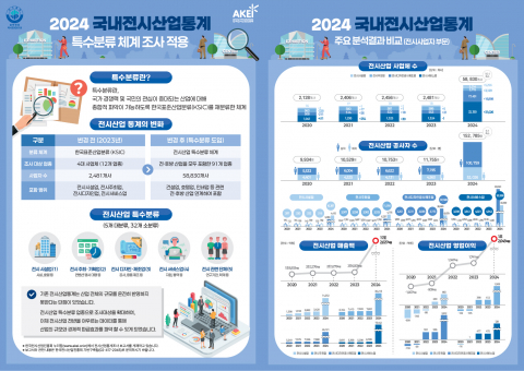 2024 전시산업 통계조사 주요 수치