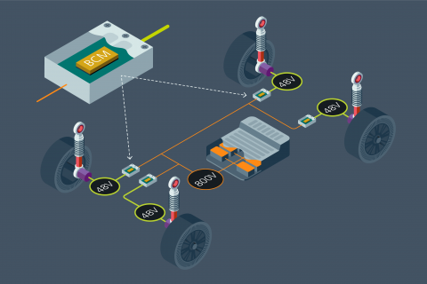 바이코(Vicor) 전력 모듈은 48V 아키텍처와 고밀도 DC-DC 컨버터(BCM6135)를 결합해 시장에서 가장 작고 가벼운 액티브 서스펜션 시스템 설계를 지원하는 데 필수적이다