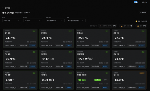 ‘데이터포닉 v1.0’ 대시보드 화면
