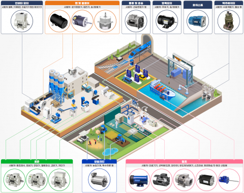 정우전기의 주문형 모터 적용처