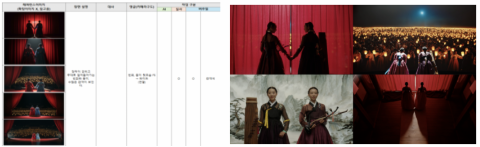 AI 스토리보드(좌)와 실사 촬영결과물(우) 1:1 비교