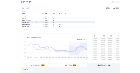 임팩티브에이아이의 ‘딥플로우’ 가격 예측 메뉴 UI