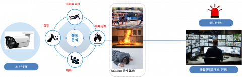 홍석의 AI 영상 기술 서비스 전개도