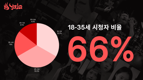 YAJA의 콘텐츠 특징