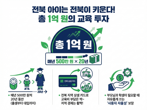 인구소멸 예방 및 전북에서 아이를 안정적으로 키울 수 있는 출생지원금 1억원