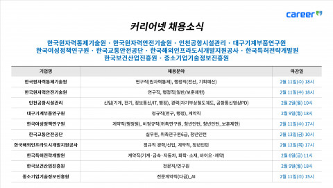 커리어넷이 발표한 채용 공고
