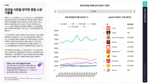 모바일 시장을 장악한 종합 쇼핑 거물들