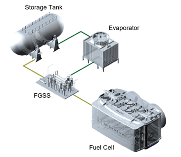 연안선박 탑재를 위한 수소연료전지 모듈 구성 예시