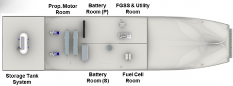 기존 연안선박 개조(Retrofit)를 통한 수소연료전지 시스템 배치 예시