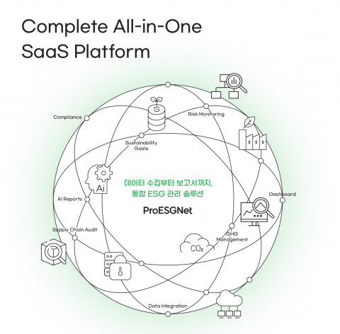 All-in-One ESG 경영지원 플랫폼 ‘ProESGNet’