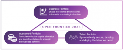 The Trinity Transforming Our Business Portfolio