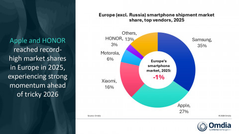 Europe (excl. Russia) smartphone shipment market share, top vendors, 2025