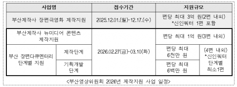 부산영상위원회 2026년 제작지원 사업 일정