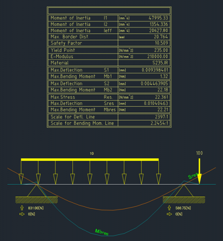 ‘지스타캐드 메카니컬 2026’에서 하중에 따른 처짐과 휨 모멘트 등 설계 검증 결과를 도면에서 확인할 수 있다