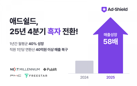 애드쉴드 매출 성장 추이(제공=애드쉴드)