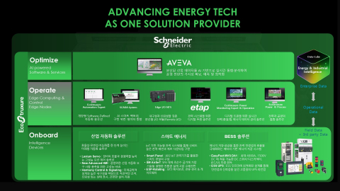 슈나이더 일렉트릭 코리아, 산업 자동화·스마트 에너지·BESS 아우르는 현장 지능형 인프라 공개