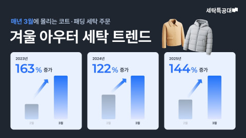 세탁특공대 ‘겨울 아우터 세탁 트렌드’ 인포그래픽
