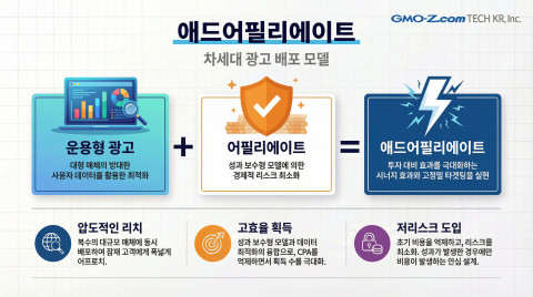 Ad Affiliate Service Overview. A fully performance-based advertising model that combines programmati