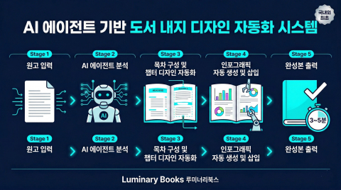 AI 에이전트 기반 도서 내지 디자인 자동화 시스템