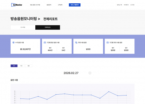 ‘에어모니터’ 모니터링 리포트 화면