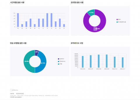 ‘에어모니터’ 모니터링 화면