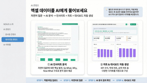 ‘NEXUS’의 AI 분석과 차트&대시보드 생성 예시