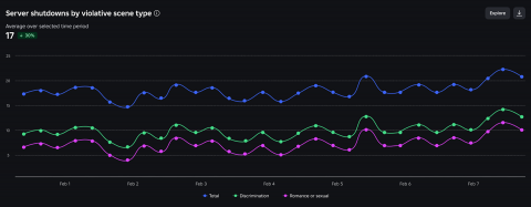 로블록스 대시보드