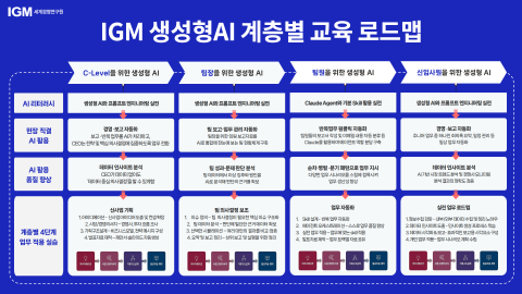 IGM 생성형AI 계층별 교육 로드맵
