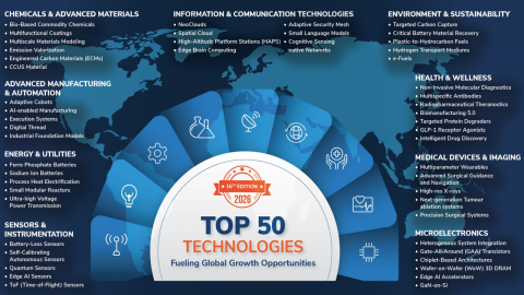 프로스트 앤드 설리번이 발표한 ‘상위 50개 미래 유망 기술 분석 보고서’ 인포그래픽. 9개 기술 분야에서 미래 성장을 이끌 주요 기술 트렌드를 시각화했다