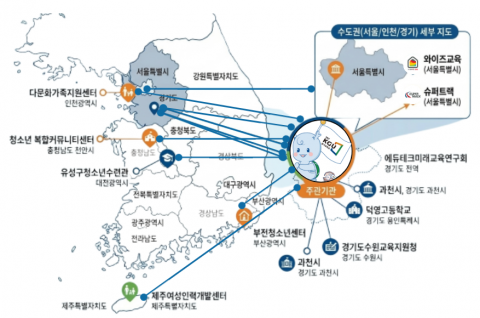 전국 9개 MOU 기반 디지털새싹 협력 네트워크 구축 현황