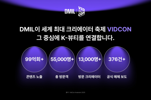 디밀이 세계 최대 크리에이터 축제 ‘비드콘 2026’의 K뷰티 공식 파트너로 선정됐다