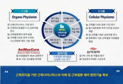 근육피지옴연구센터 연구 개요 및 추진 체계
