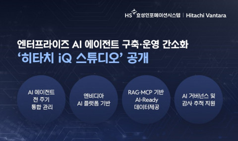 히타치 밴타라가 새로운 AI 소프트웨어 ‘히타치 iQ 스튜디오’를 공개했다