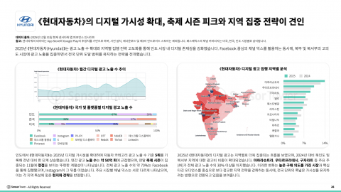현대자동차의 디지털 가시성 확대, 축제 시즌 피크와 지역 집중 전략이 견인