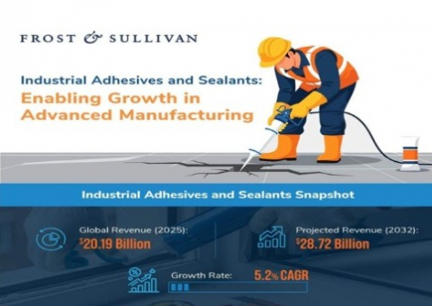 프로스트 앤드 설리번은 글로벌 산업용 접착제·실란트 시장이 연평균 5.2% 성장할 것으로 전망했다