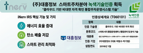대흥정보는 현재 전국 27개 지자체에 iNerv 솔루션을 공급 중이며, 4개 주요 지자체에서의 실증 데이터로 녹색성을 정량 입증했다