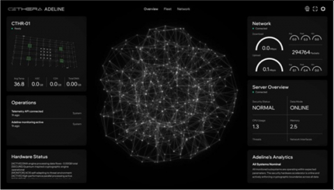 AI 기반 모니터링 시스템 ‘Adeline’ 대시보드 화면