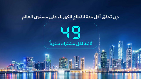 Dubai records the world’s lowest electricity customer minutes lost at just 49 seconds per year (Phot