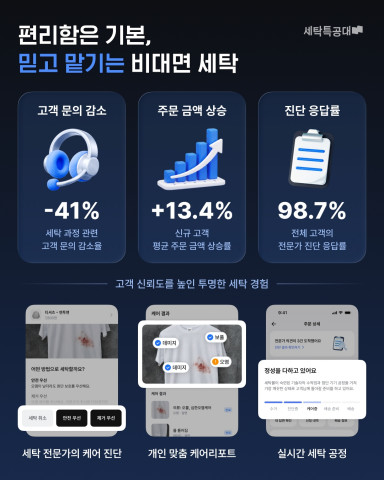 세탁특공대 서비스 지표 인포그래픽