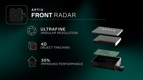 Aptiv Gen 8 Radars to Deliver Next-Generation Performance for Volvo Cars Beginning in 2028.
