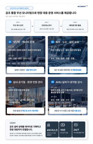 모넷코리아 공조 통합관리 솔루션 소개