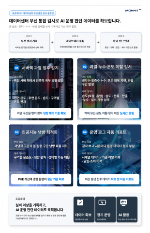 모넷코리아 데이터센터 통합 관리 솔루션 기술